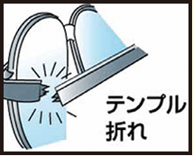 テンプル折れ
